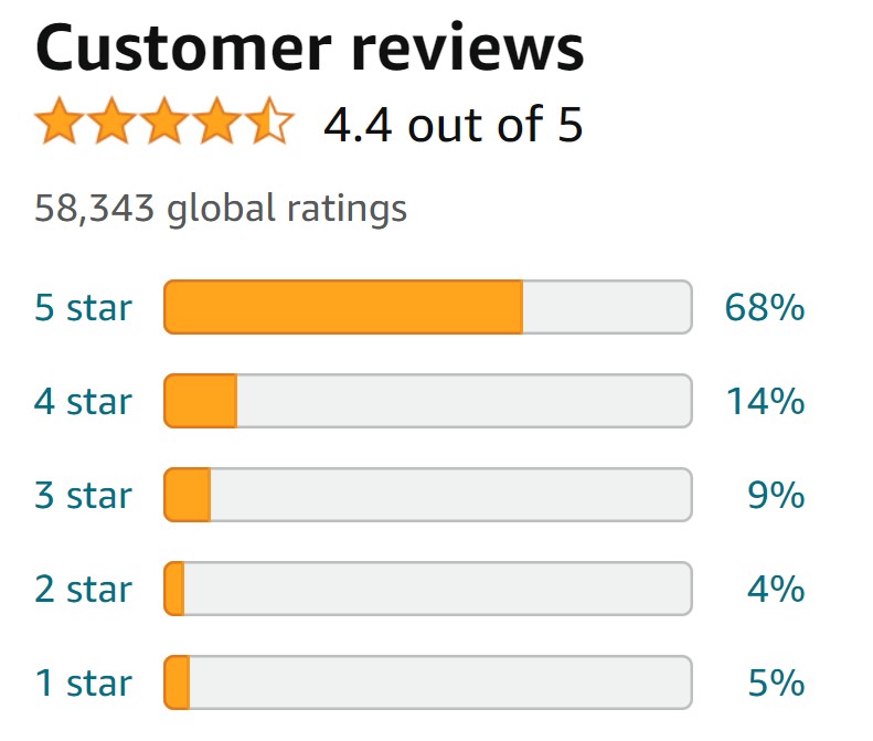 Best Eyeliner Pencil Customer Rating