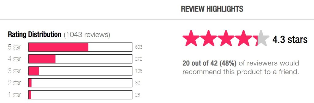 Best Eyeliner Pencil Rating